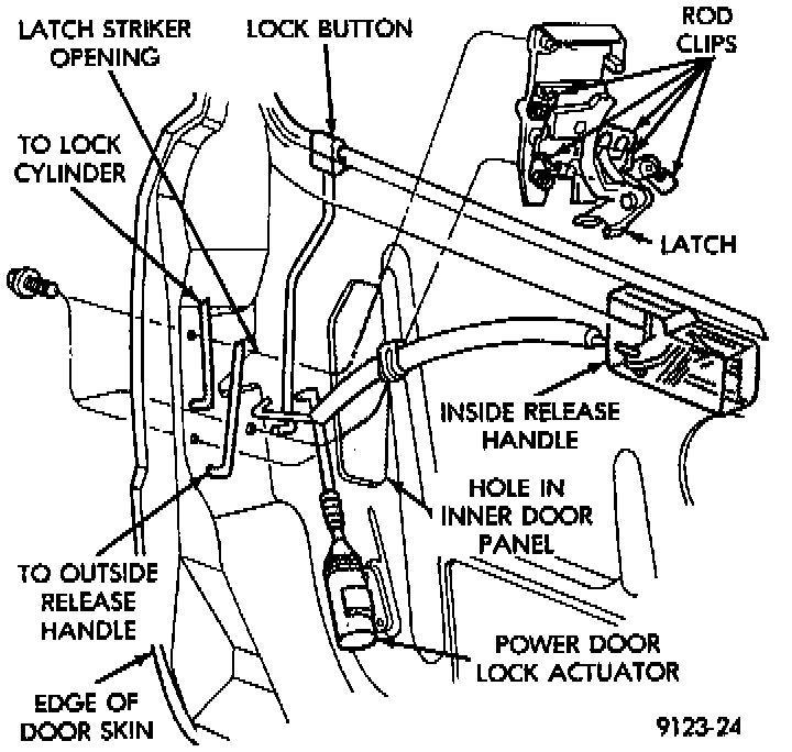 Factory diagram — Front Door Latch