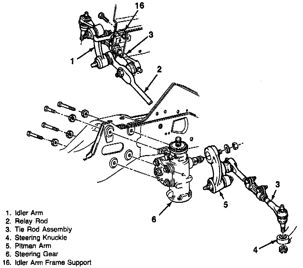 Factory diagram — Pitman Arm