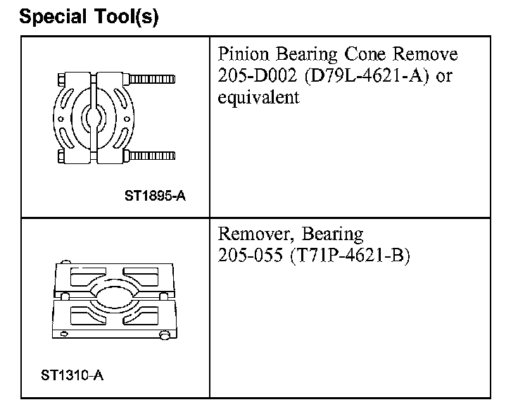 Factory diagram — Overhaul (Disassembly & Assembly of Subassemblies)