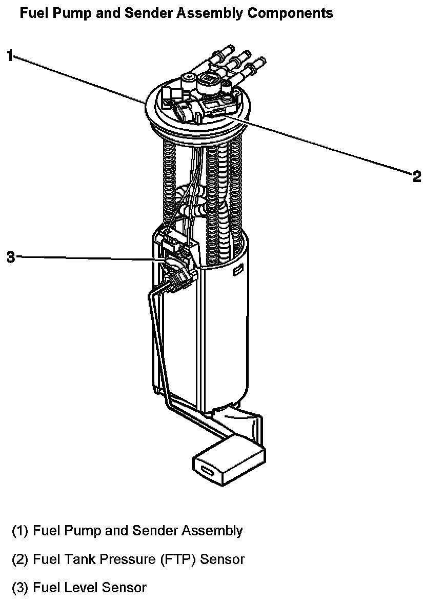 Factory diagram — Fuel Gauge Sender