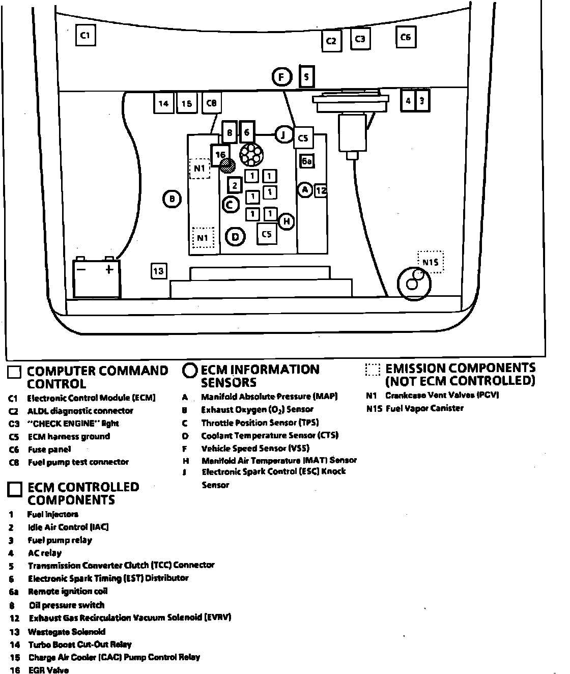 Factory diagram — Evaporative Emission Control Canister