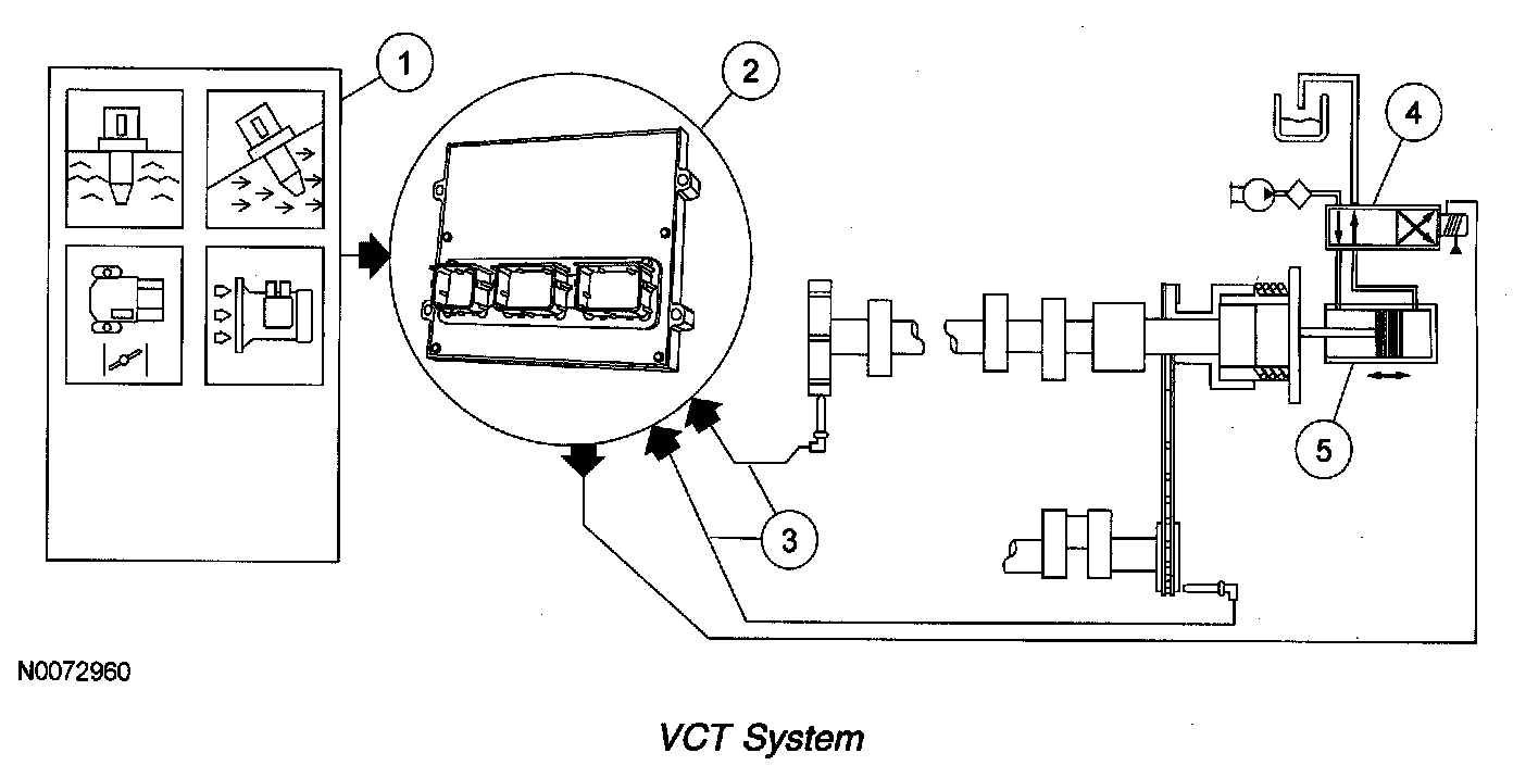 Factory diagram — Variable Valve Timing Actuator