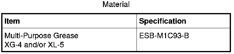 Factory diagram — Overhaul