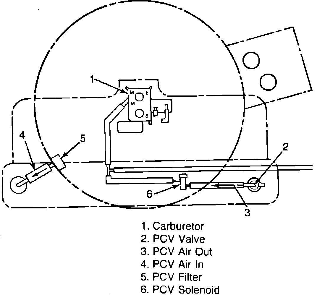Factory diagram — Positive Crankcase Ventilation Valve