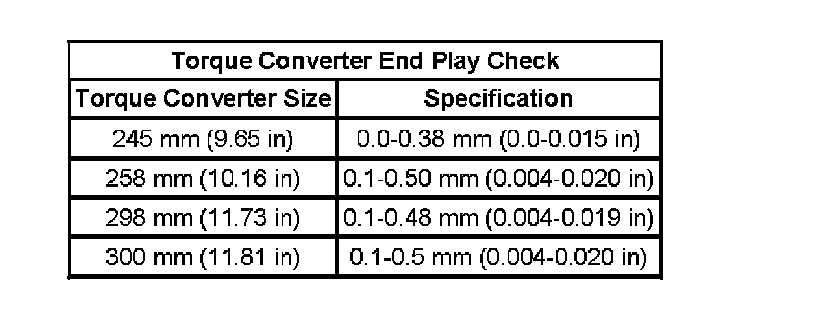 Factory diagram — Torque Converter