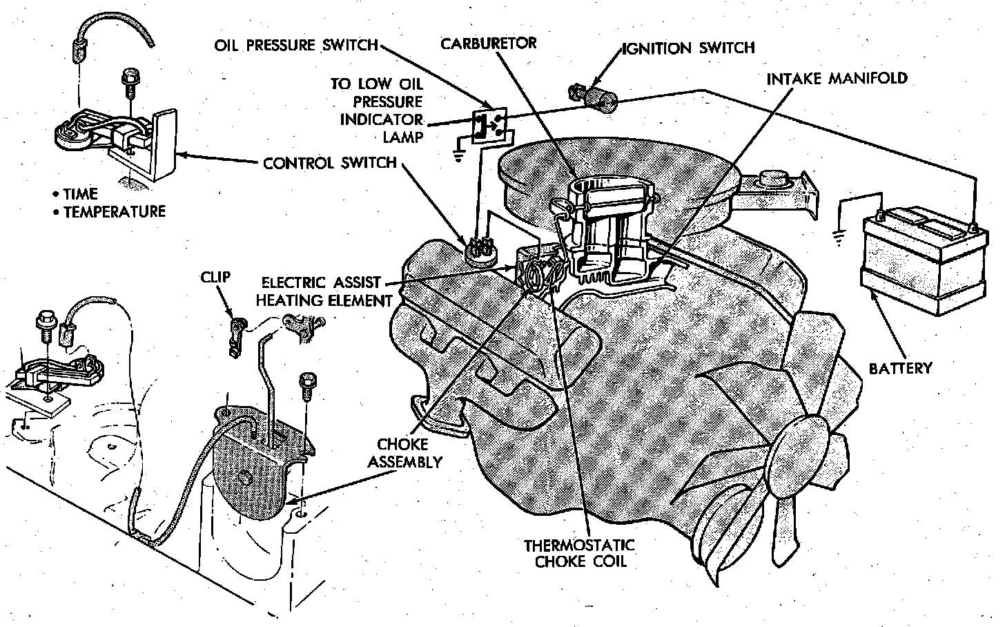 Factory diagram — Choke Thermostat/Heater