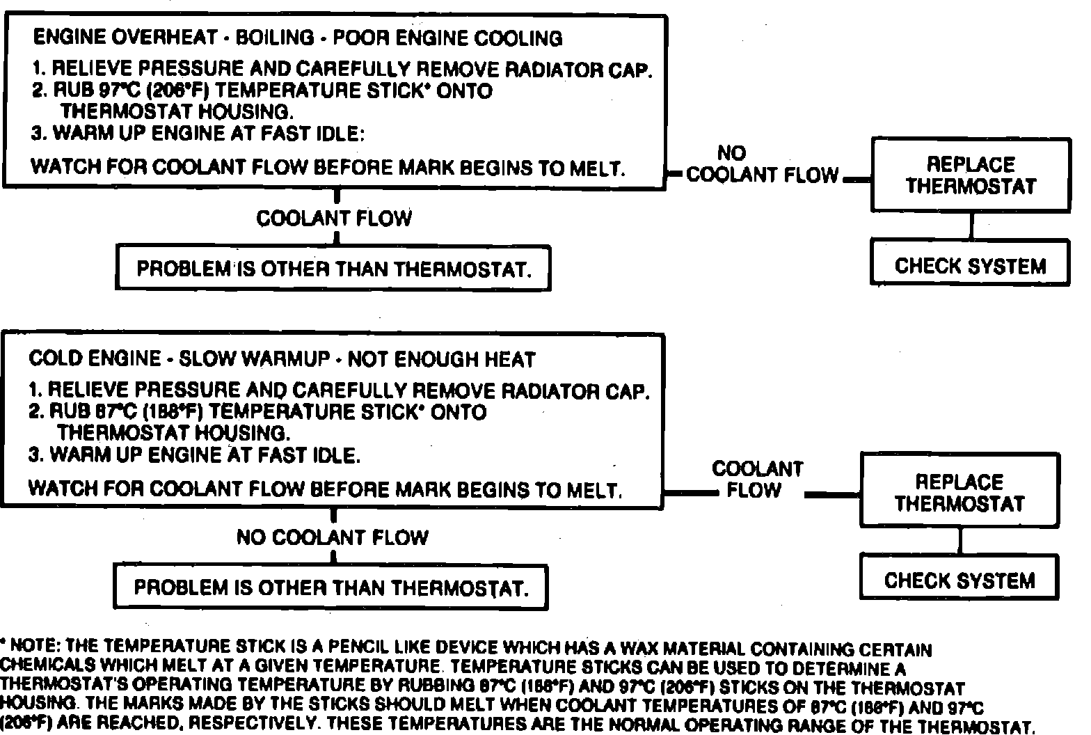 Factory diagram — Thermostat