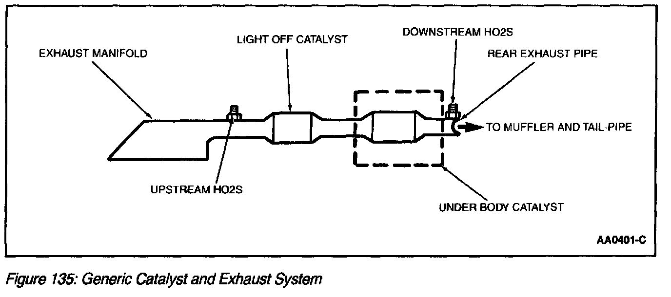 Factory diagram — Catalytic Converter