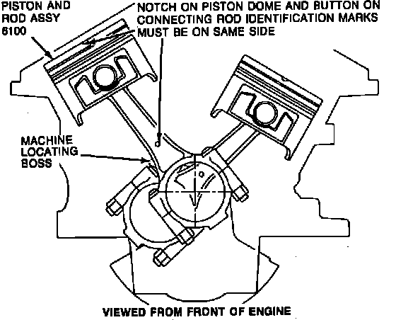 Factory diagram — Piston