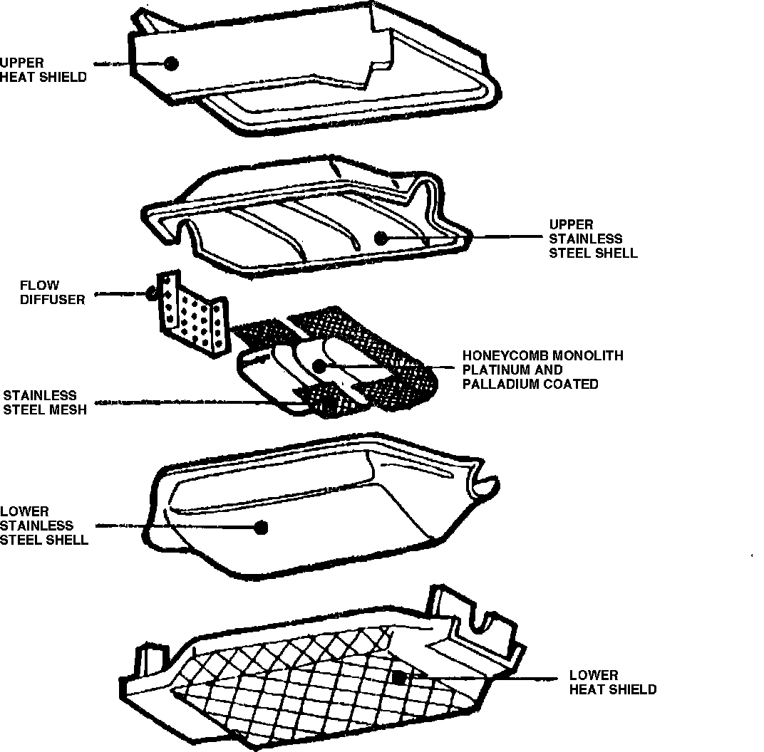 Factory diagram — Catalytic Converter
