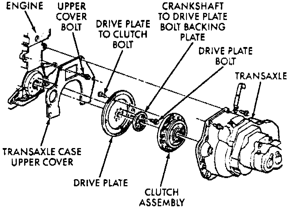Factory diagram — Clutch