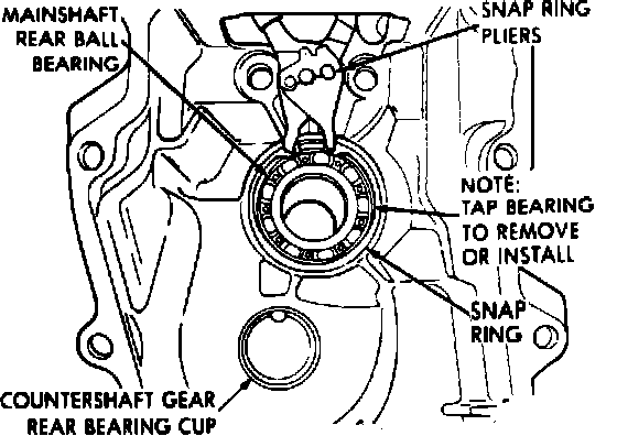 Factory diagram — Assembly