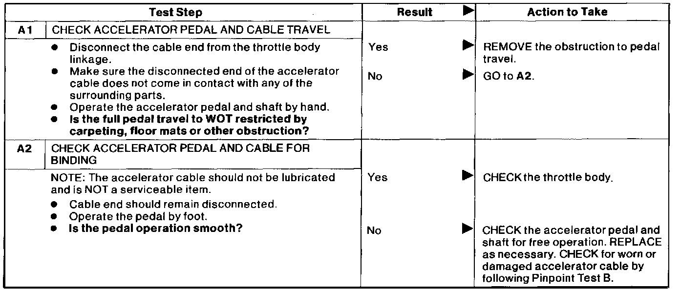 Factory diagram — Pinpoint Tests