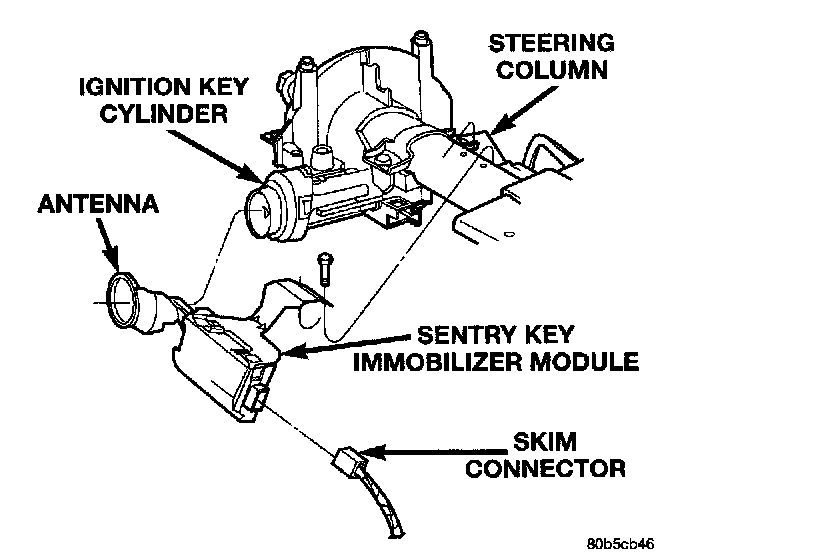 Factory diagram — Alarm Module