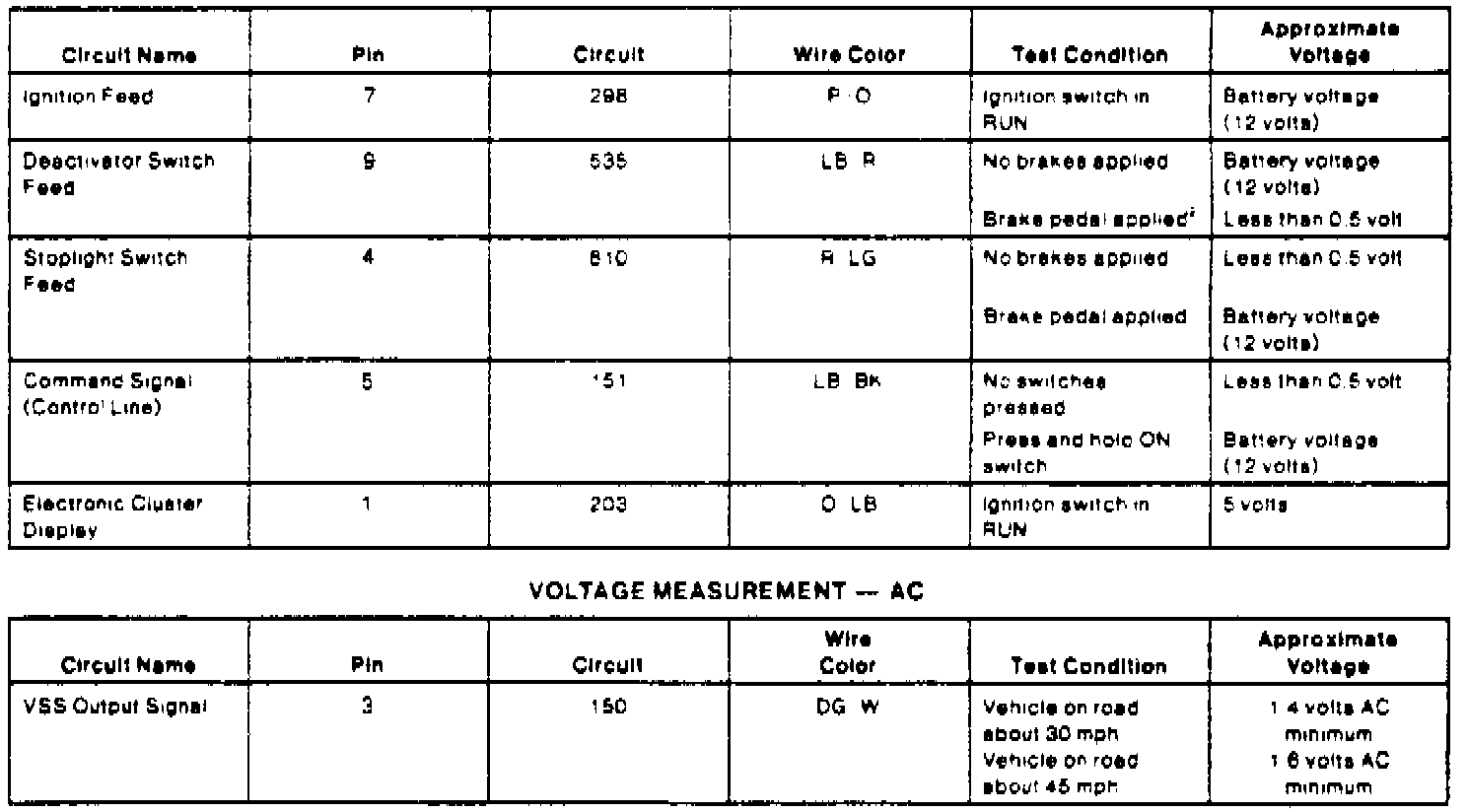 Factory diagram — Cruise Control Switch