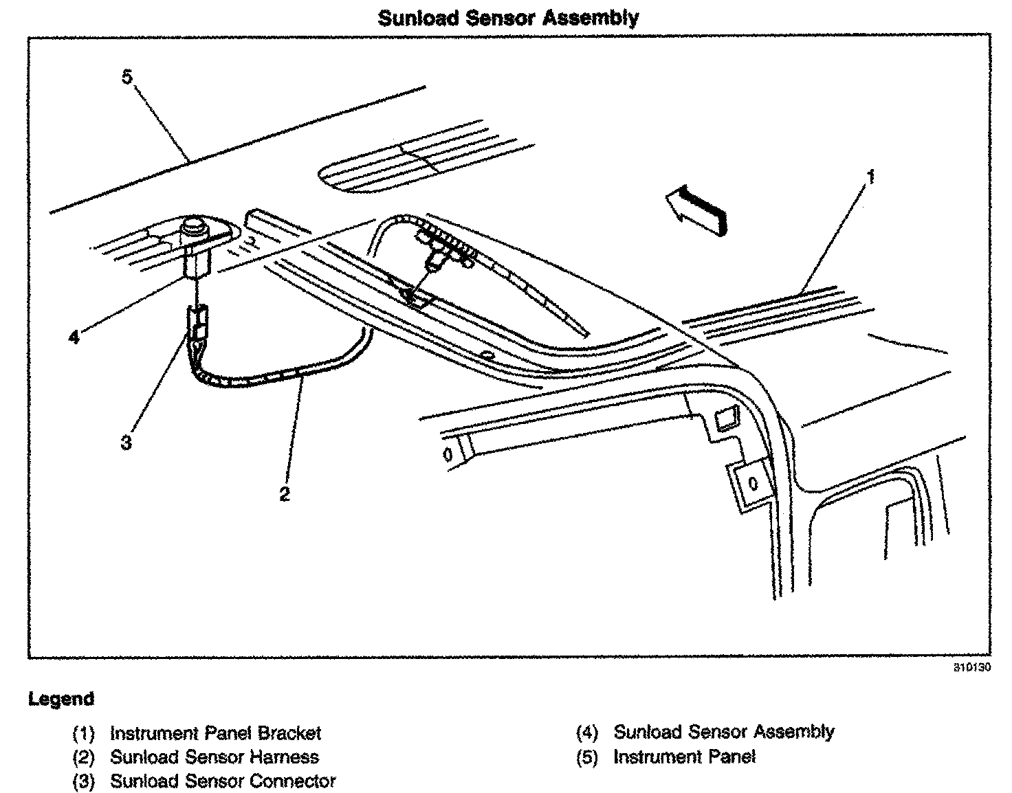 Factory diagram — Solar Sensor