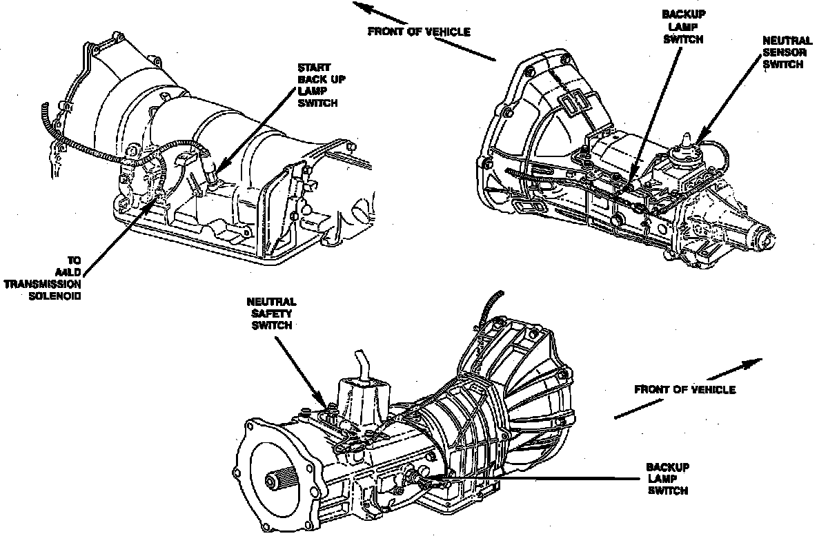 Factory diagram — Neutral Safety Switch