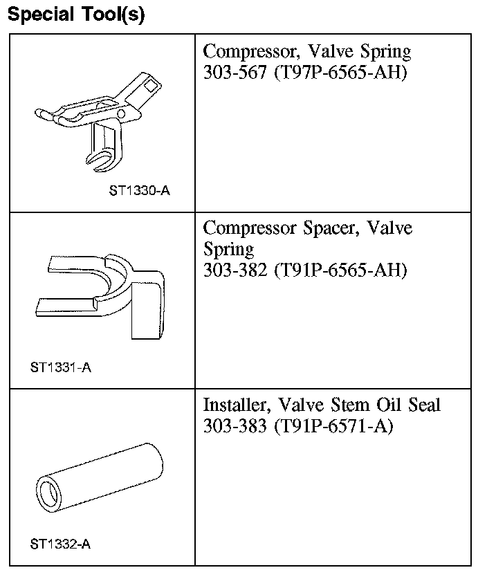 Factory diagram — Cylinder Head Assembly