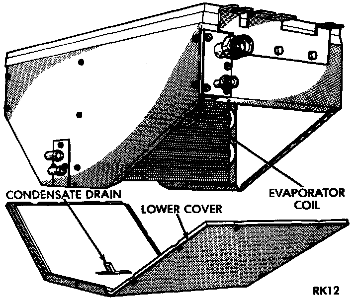 Factory diagram — Evaporator Core