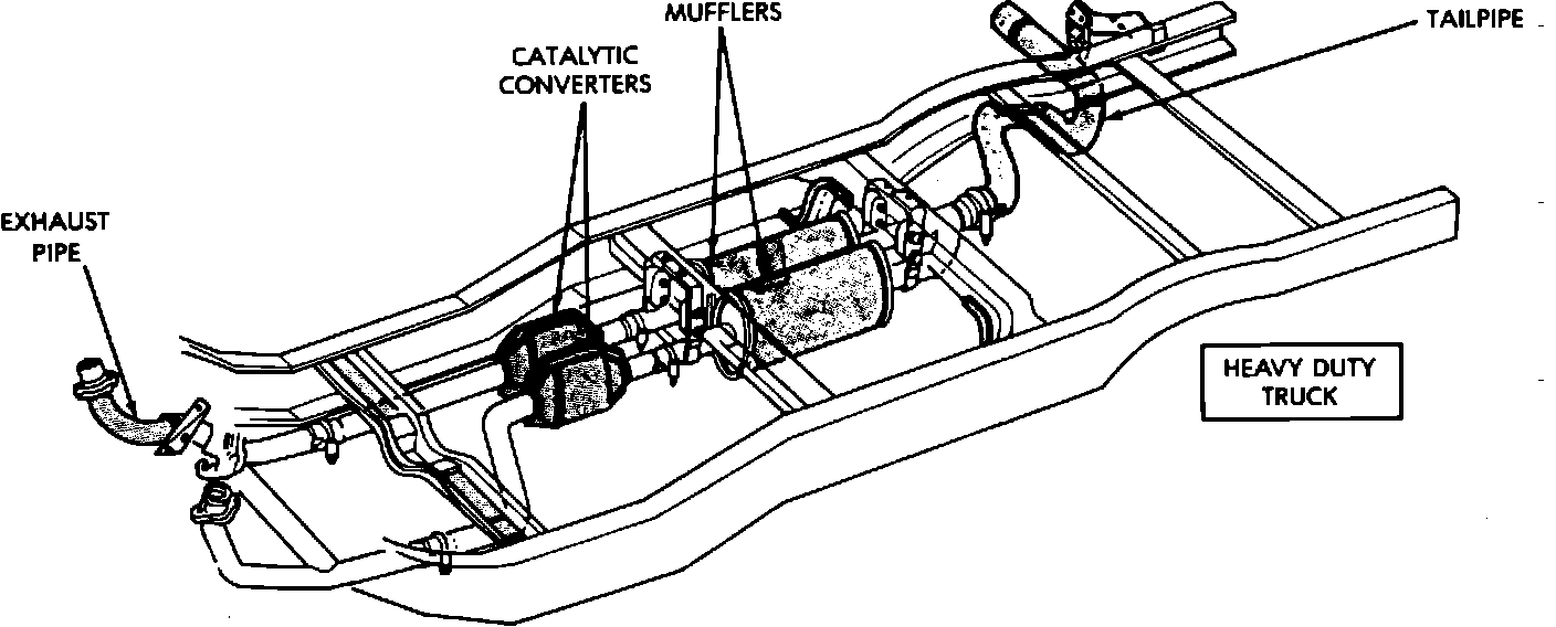 Factory diagram — Catalytic Converter