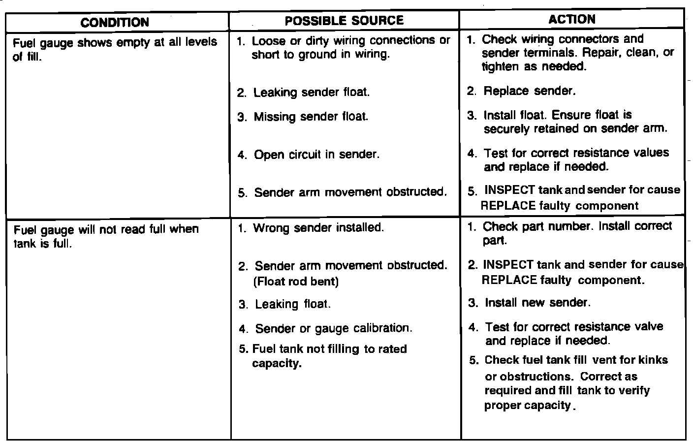 Factory diagram — Fuel Gauge