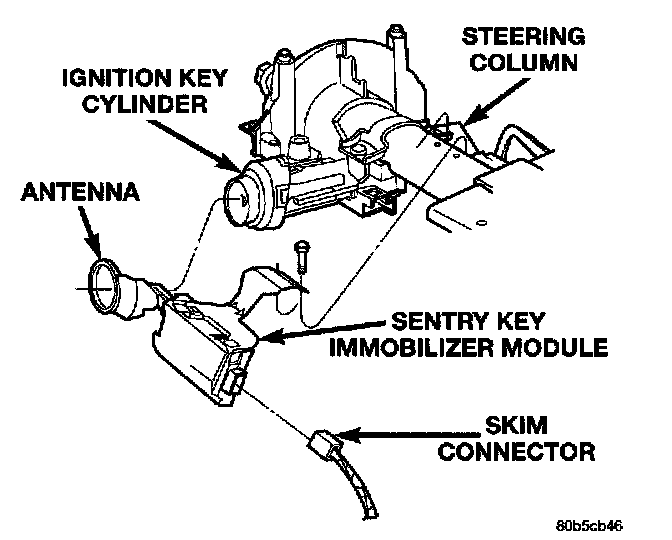 Factory diagram — Alarm Module