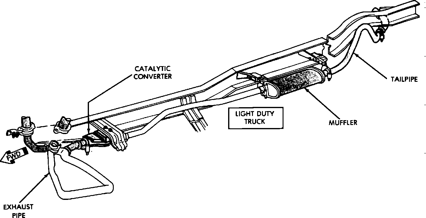Factory diagram — Catalytic Converter