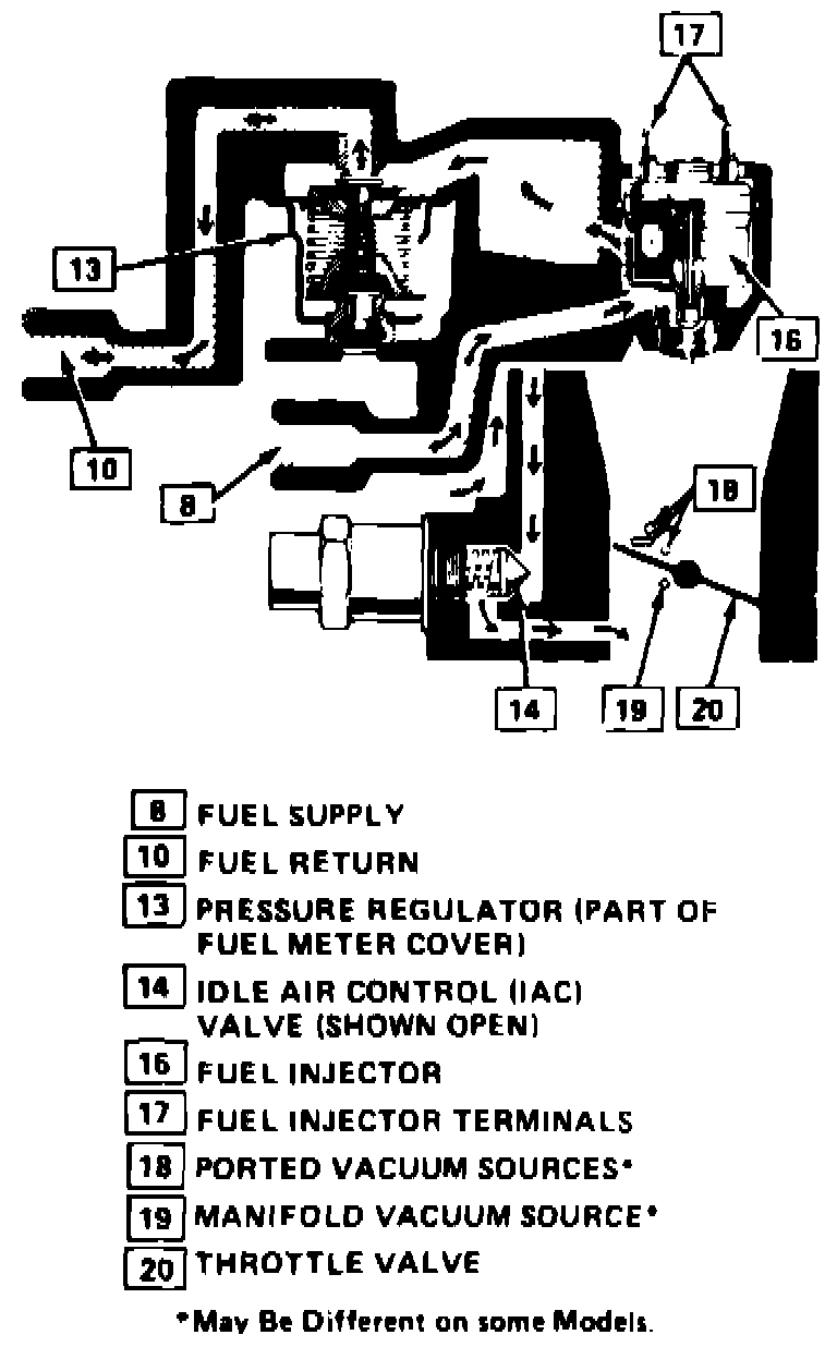 Factory diagram — Fuel Pressure Regulator