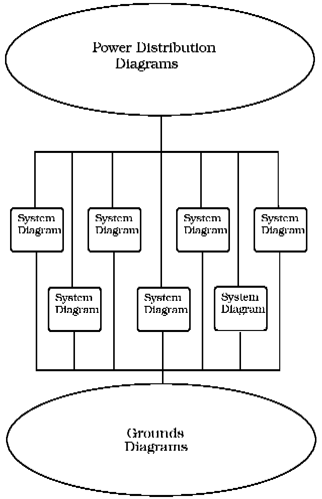 Factory diagram — Diagram Information and Instructions