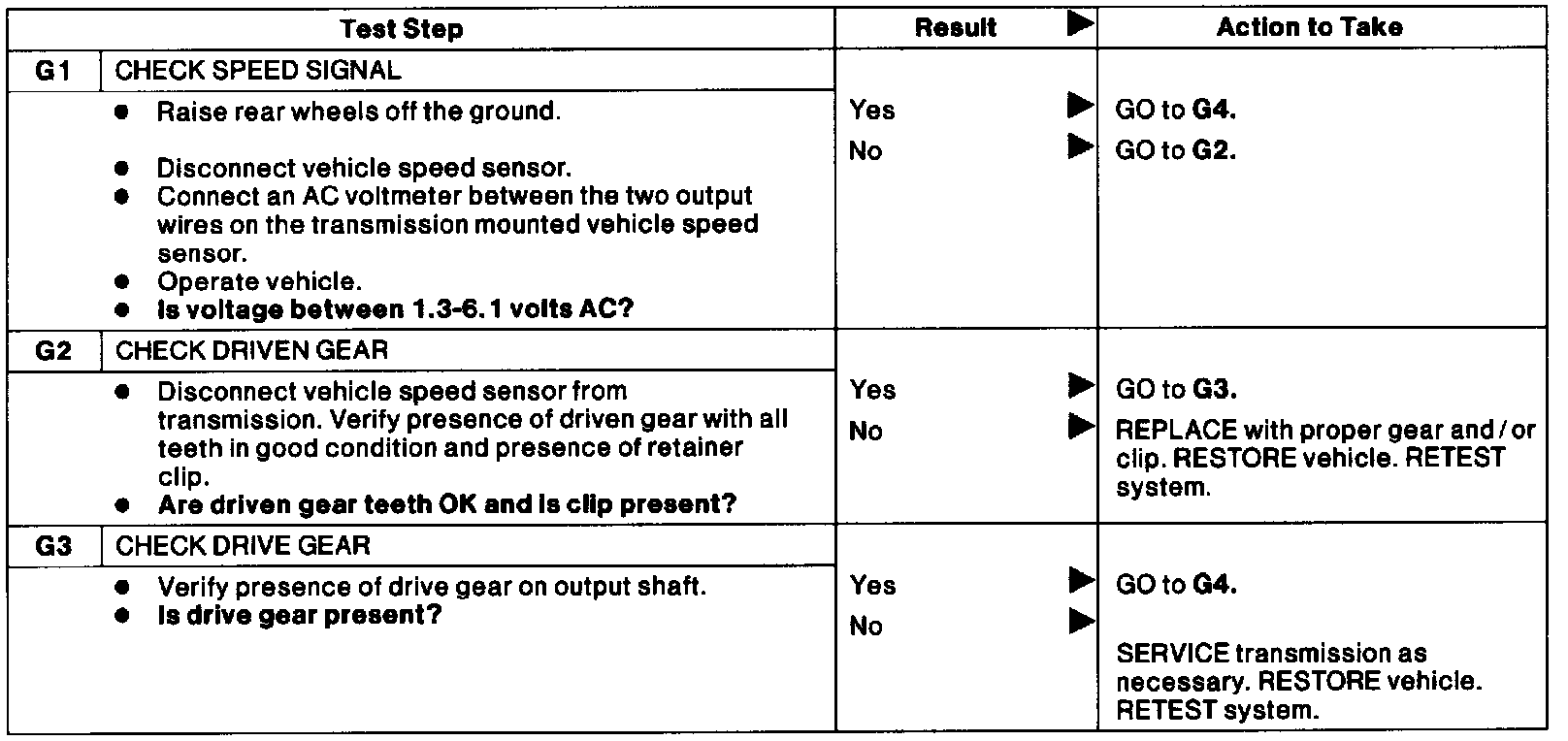 Factory diagram — Speedometer Head