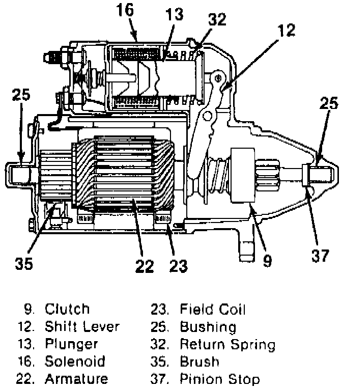 Factory diagram — Starter Motor