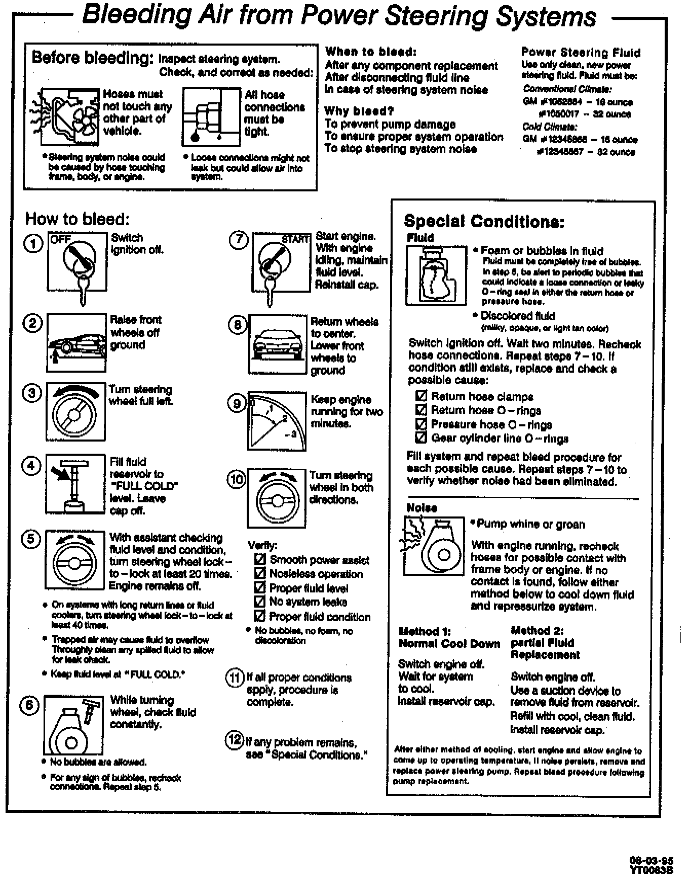 Factory diagram — Power Steering Line/Hose
