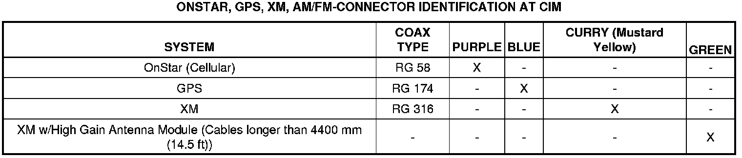 Factory diagram — Antenna Cable