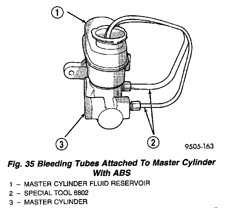 Factory diagram — Master Cylinder Bleeding