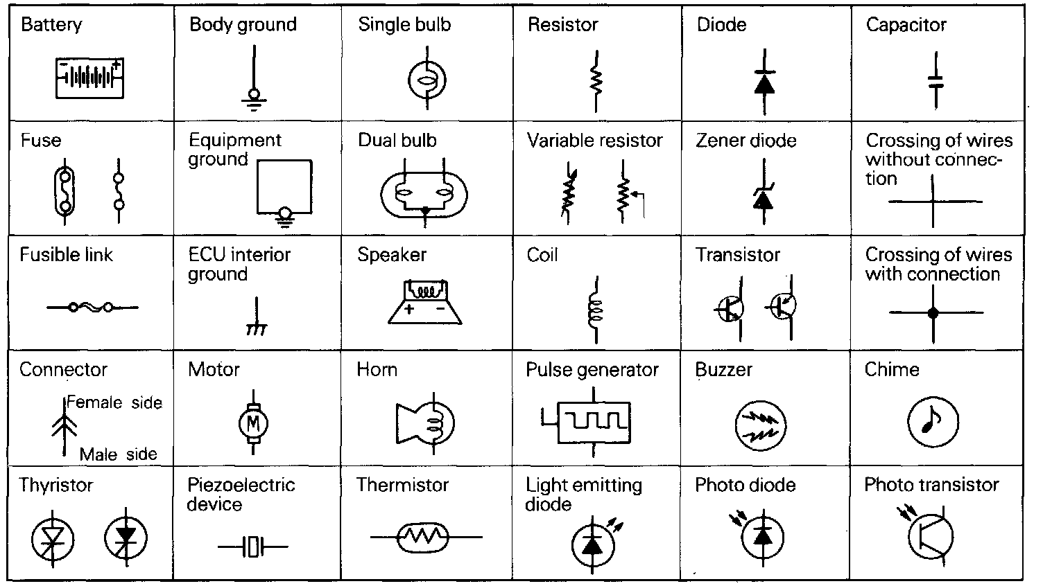 Factory diagram — Diagram Information and Instructions