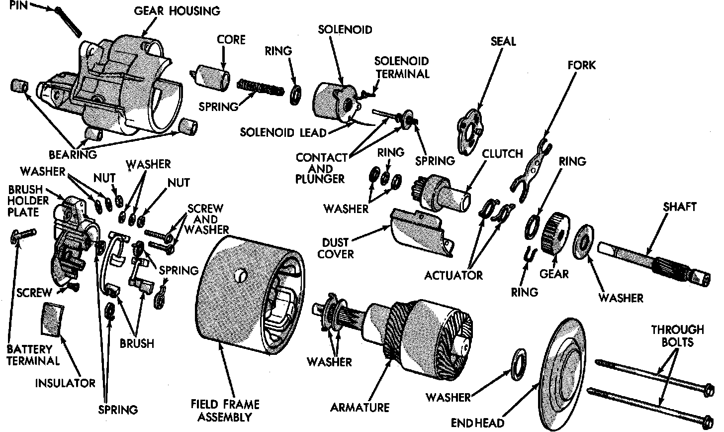 Factory diagram — Starter Motor