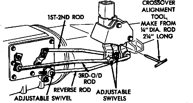 Factory diagram — Shift Linkage
