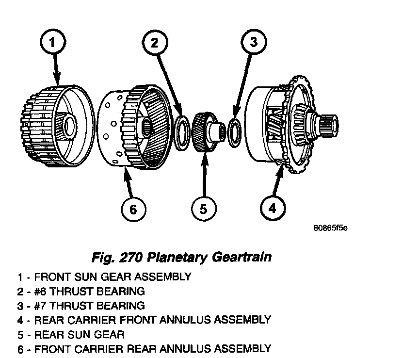 Factory diagram — Planetary Gears