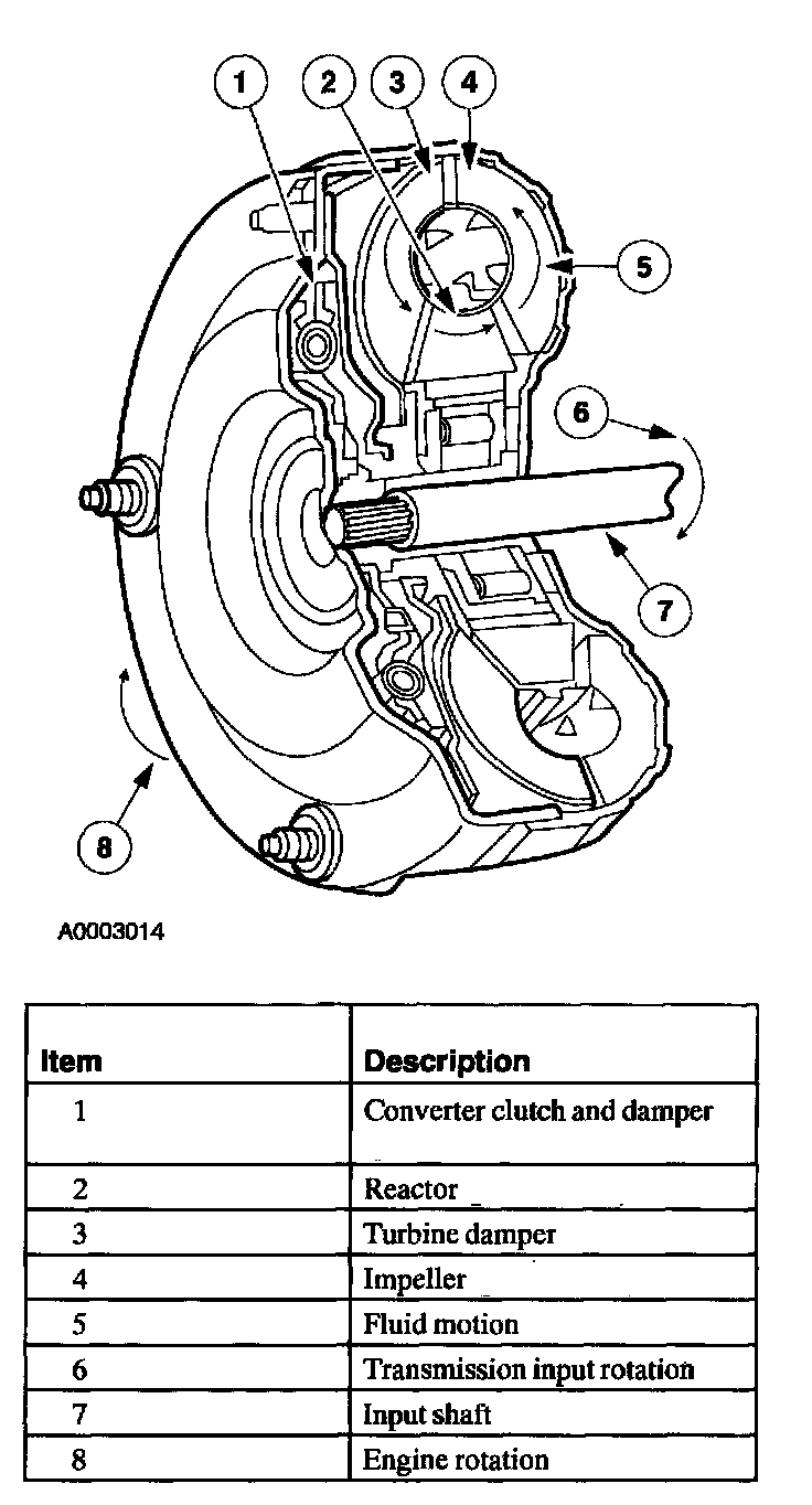 Factory diagram — 5R55S Automatic Transmission