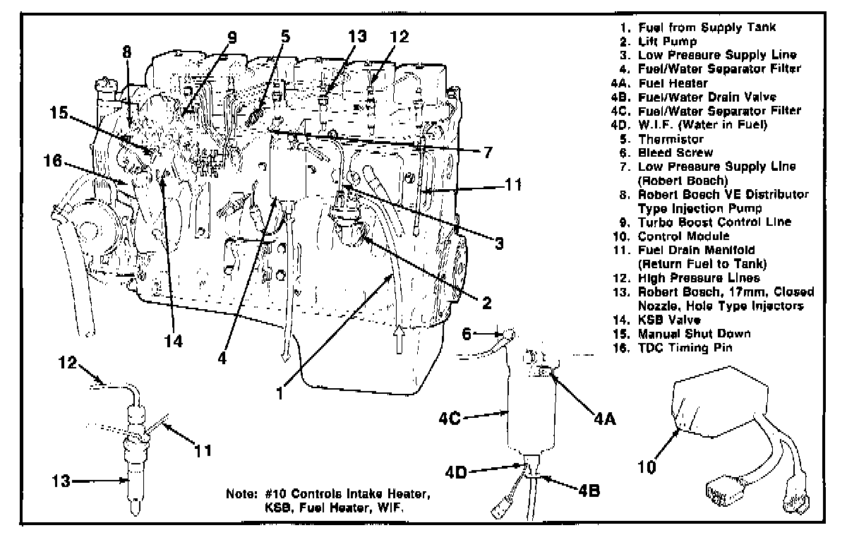 Factory diagram — Engine