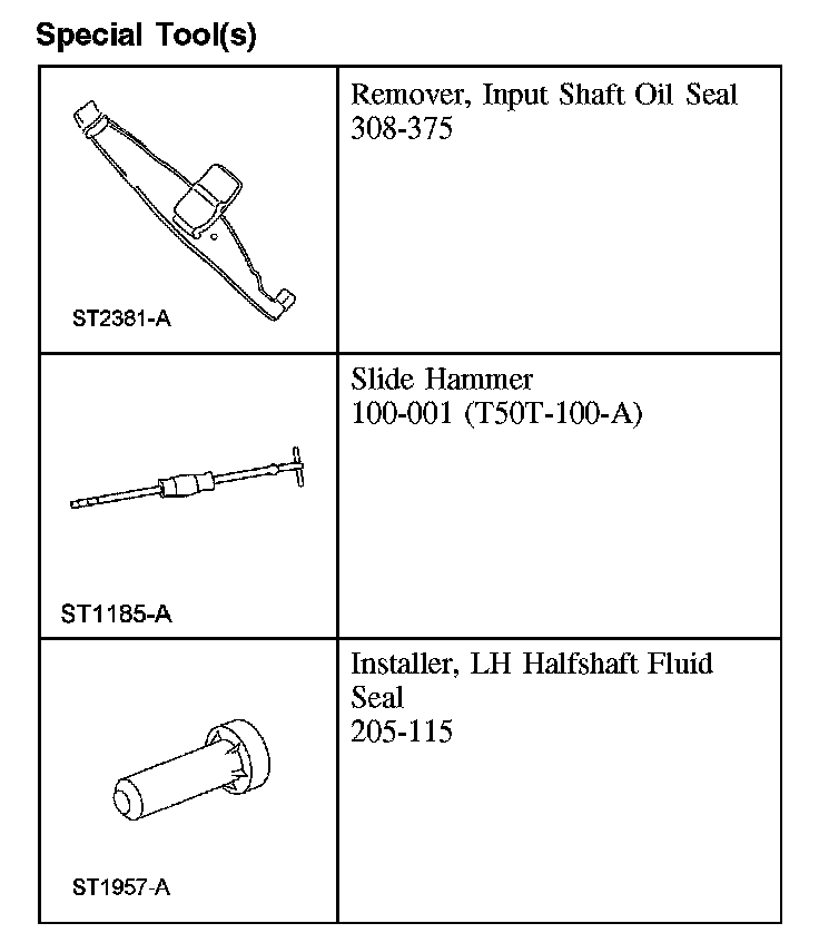 Factory diagram — Seals and Gaskets