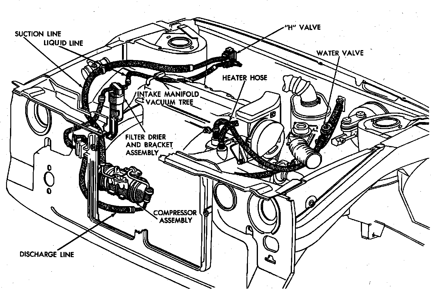Factory diagram — Heater Control Valve