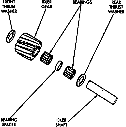 Factory diagram — Reverse Idler Gear & Countershaft Service