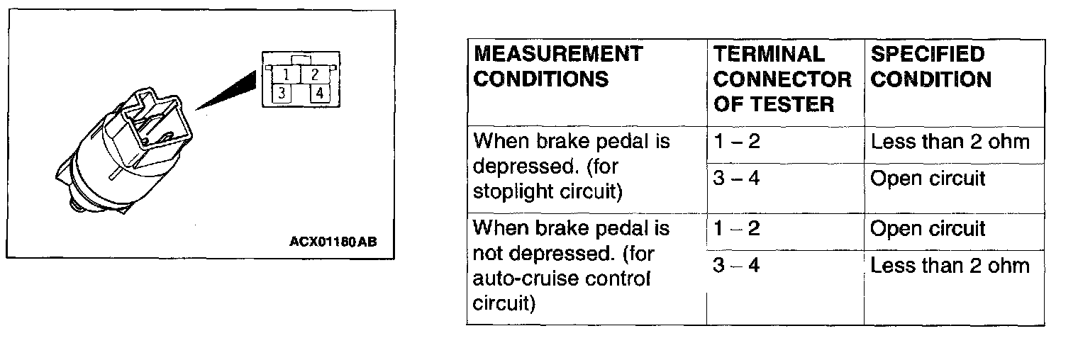 Factory diagram — Brake Switch (Cruise Control)