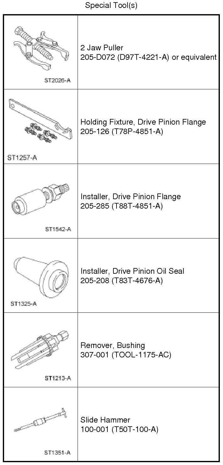 Factory diagram — Pinion Flange