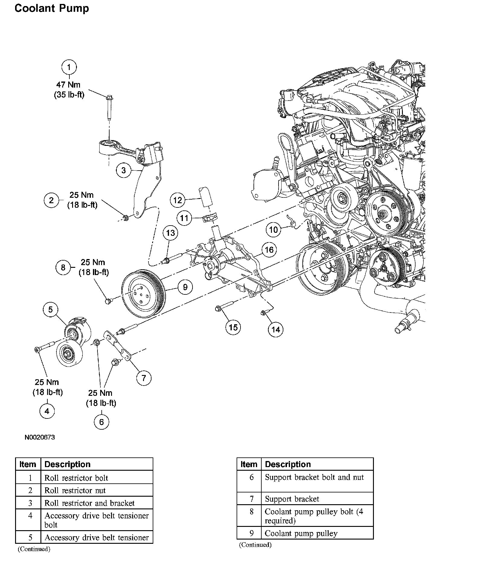 Factory diagram — Water Pump