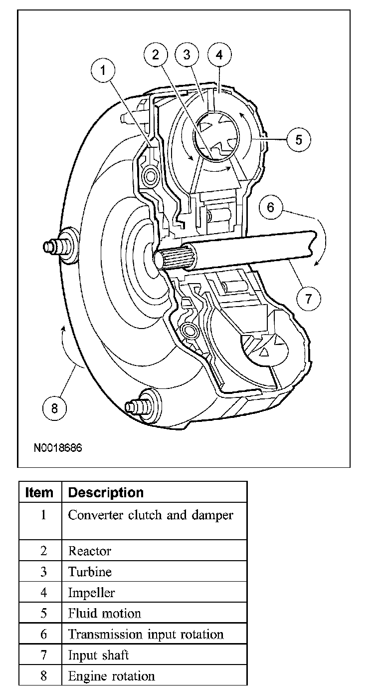 Factory diagram — Torque Converter