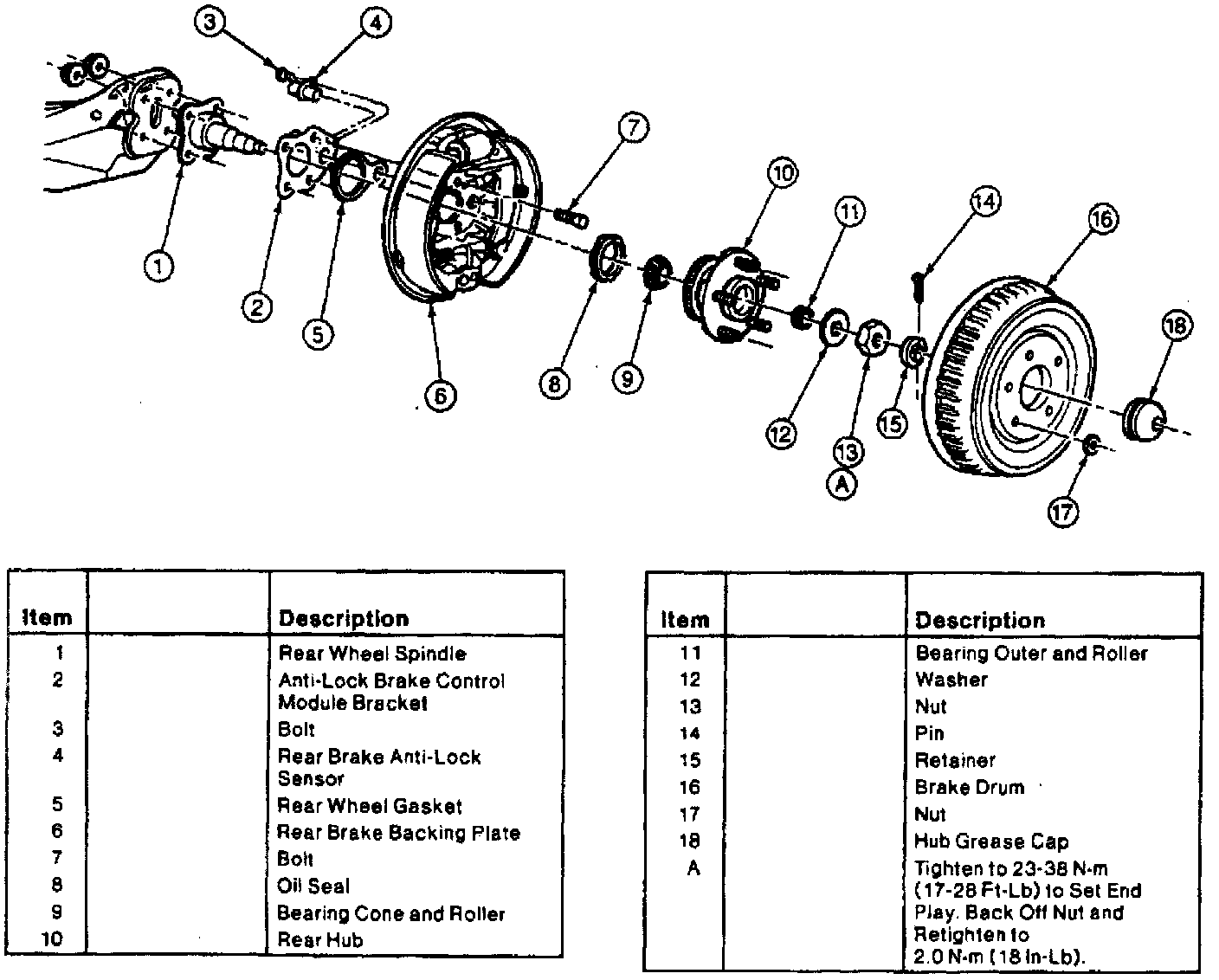Factory diagram — Spindle
