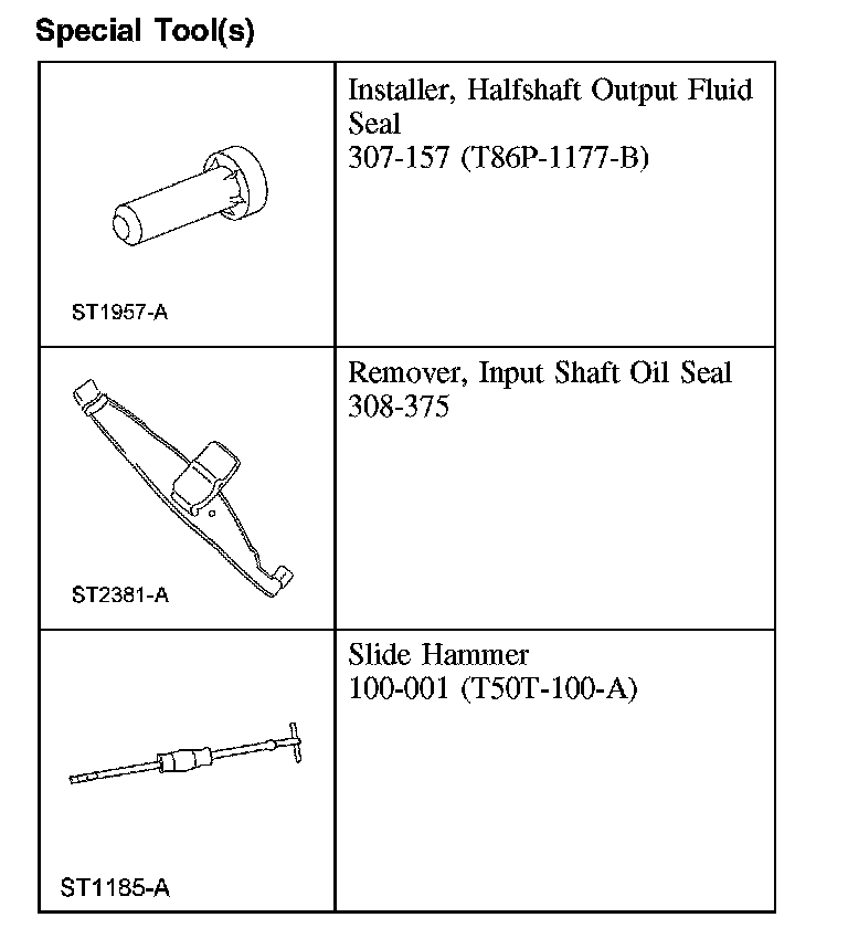 Factory diagram — Seals and Gaskets