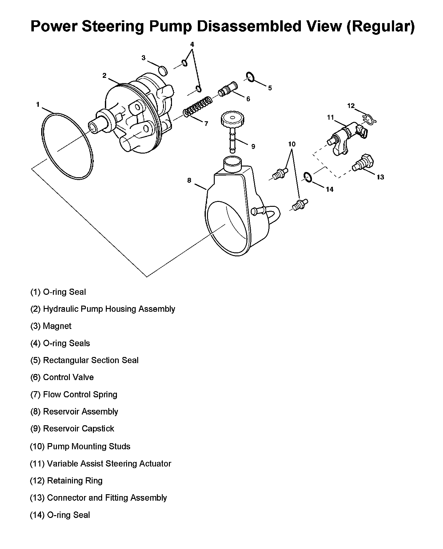 Factory diagram — Power Steering Pump